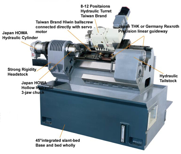 How imprtant CNC Machine Tools is in machinery