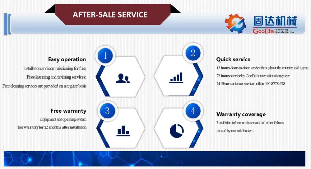 CNC Milling Machine Instead of Grinding for Sale