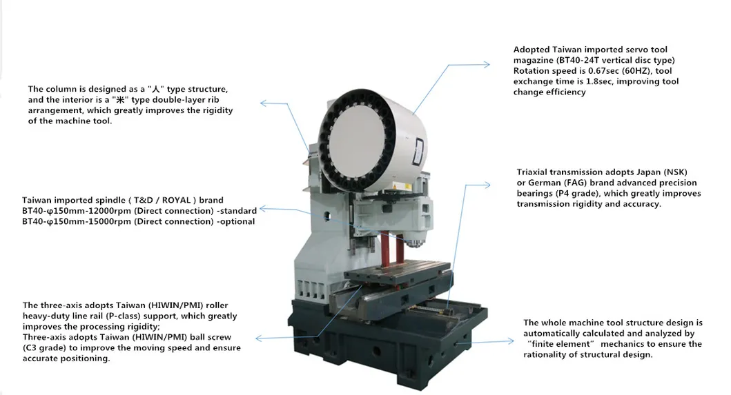CNC Milling Machine with Ce Certificate Vmc960