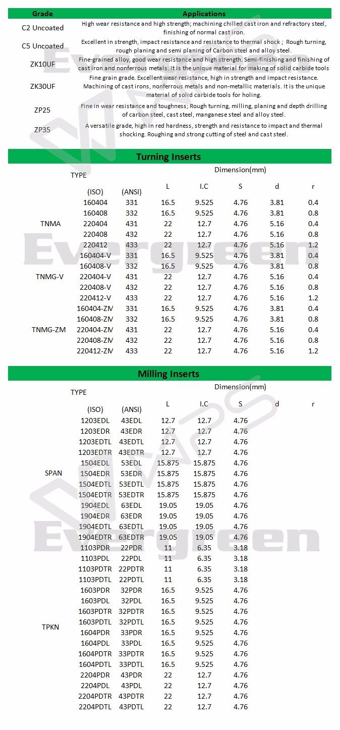 Cnmg Dnmg Indexable Turning CNC Tungsten Carbide Inserts