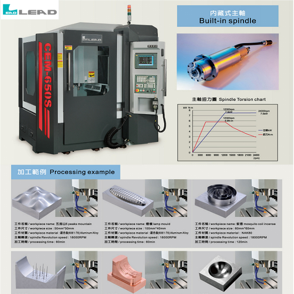 Creator Industry Vertical Machining Center Manufacturers