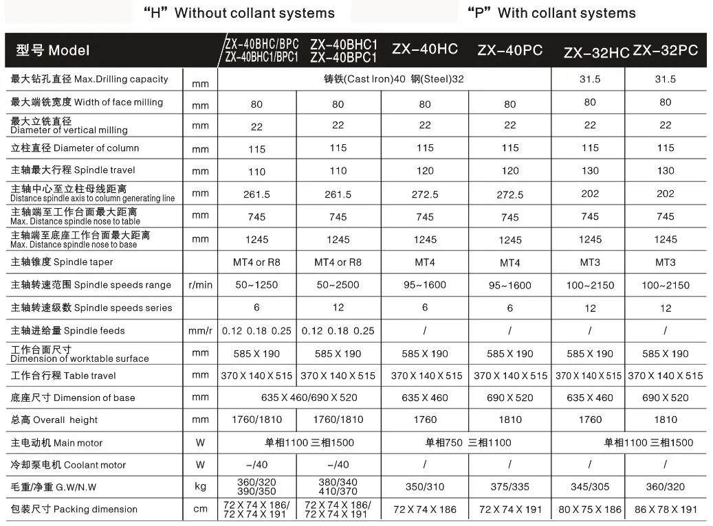 Gear Head Autofeed Drilling Milling Machine Vertical Driller (ZX32 / ZX40 Series)