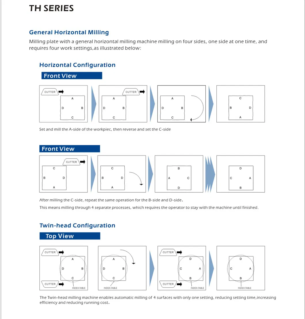 High Speed Precision Plano/Planer/Gantry Milling Machine-Vertical Moving Type Milling Machine General Plano Milling Machine-Best Offer for Planer Mill Center