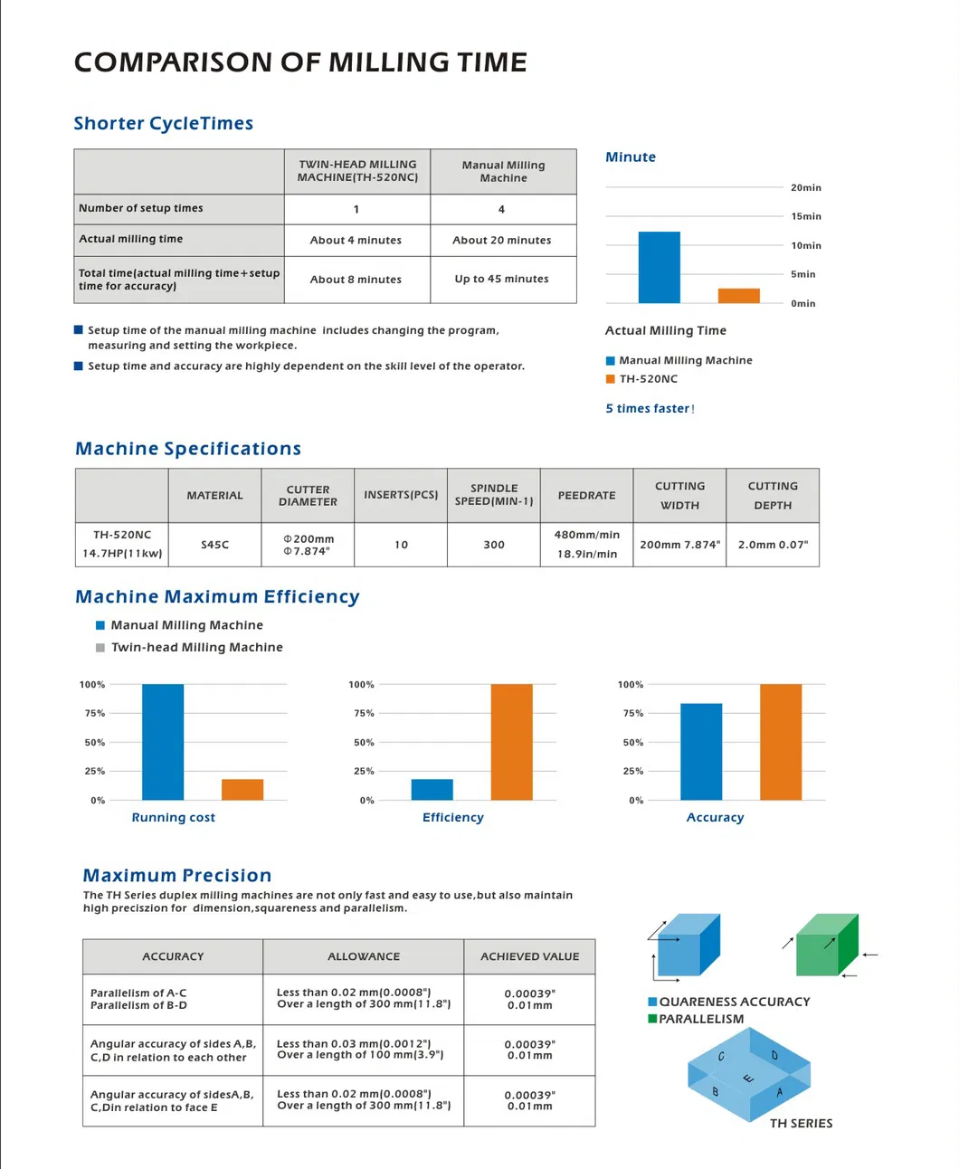 High Speed Precision Plano/Planer/Gantry Milling Machine-Vertical Moving Type Milling Machine General Plano Milling Machine-Best Offer for Planer Mill Center