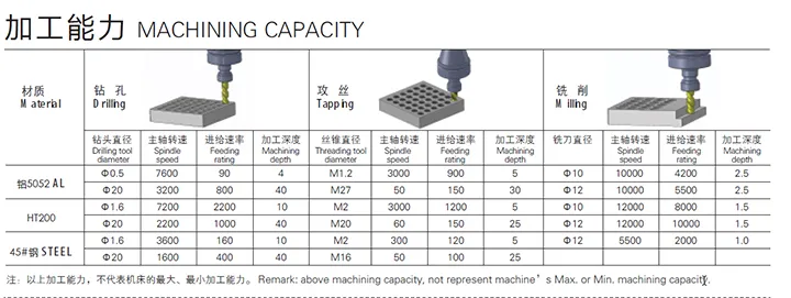 Mt52A Advanced Siemens-System High-Speed CNC Drilling and Milling Lathe