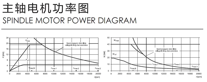 Mt52A Advanced Siemens-System High-Speed CNC Drilling and Milling Lathe