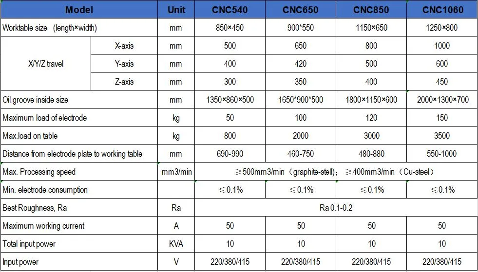 RAM Type CNC Sinker EDM Machine
