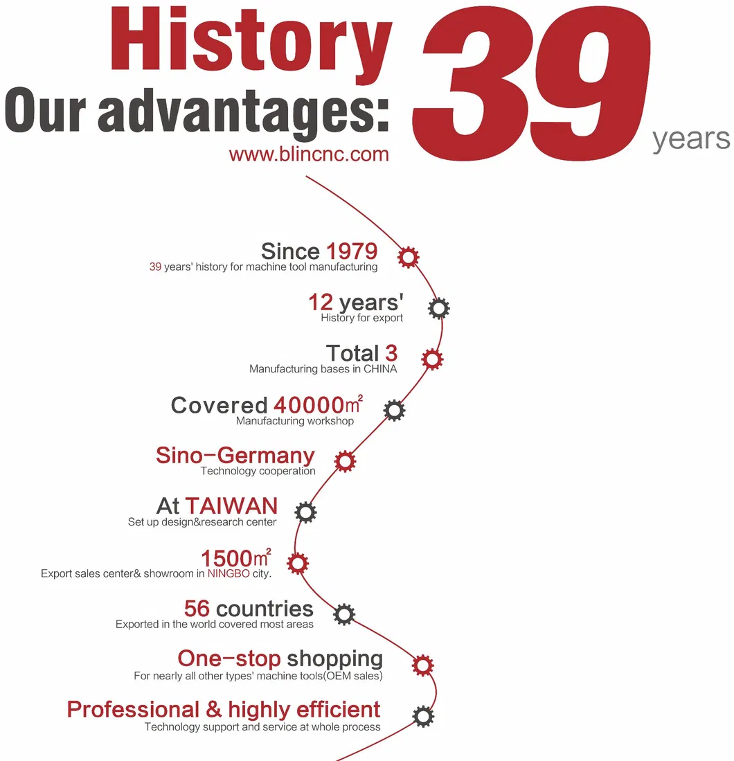 Slant Bed CNC Lathe Machine Without Tailstock