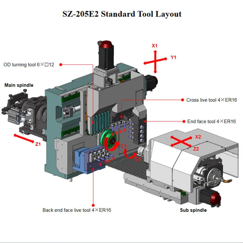 Sliding head Swiss CNC machine for turned parts