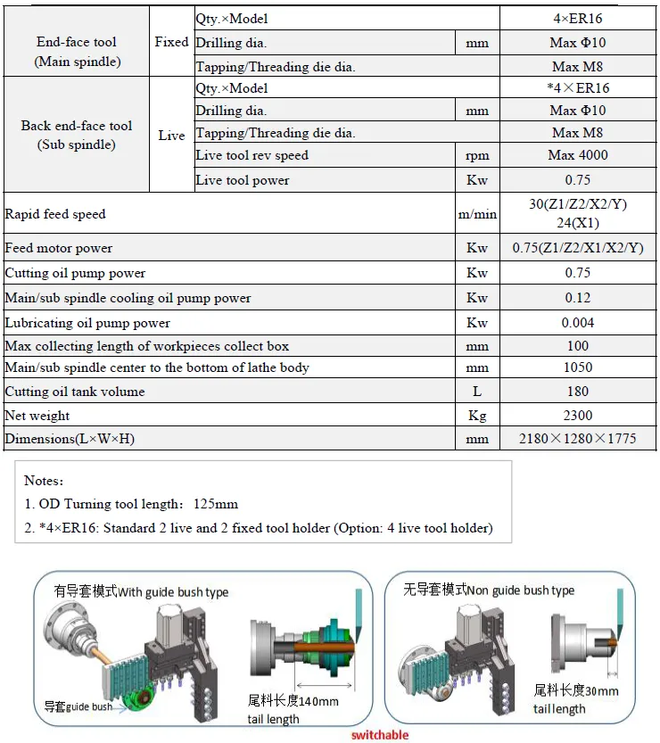 Sliding head Swiss CNC machine for turned parts
