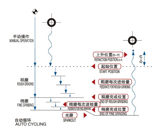 Small PLC Full Auto Surface Grinding Machine for Metal Polishing