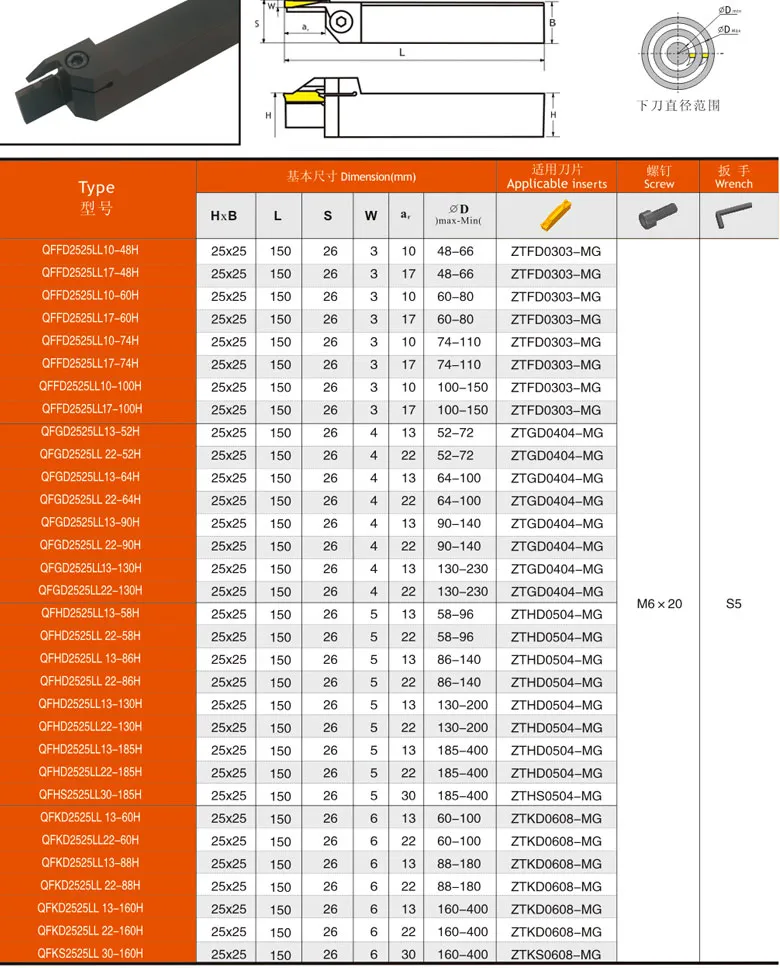 Surface Turning Toolholder External Grooving Holder Parting off Toolholder